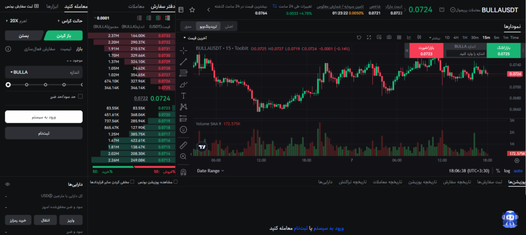 خرید رمزارز BULLA در صرافی توبیت