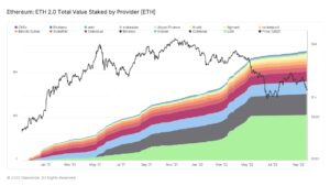 نمودار ارزش کل سهام‌گذاری شده در شبکه اتریوم