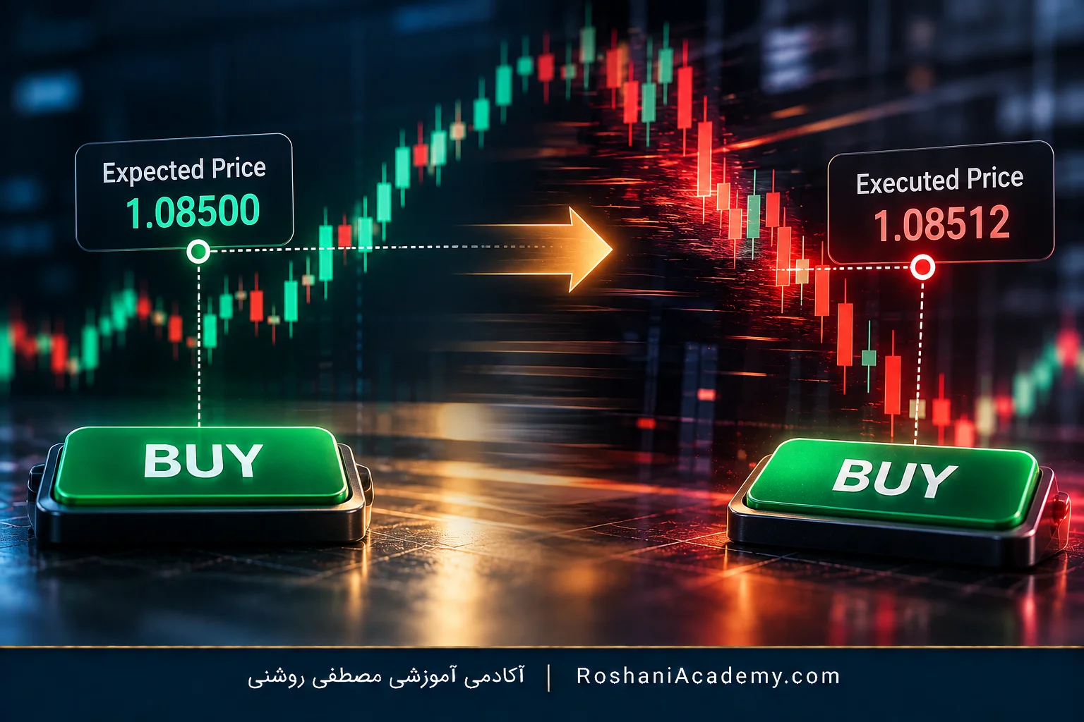 اسلیپیج در فارکس چیست