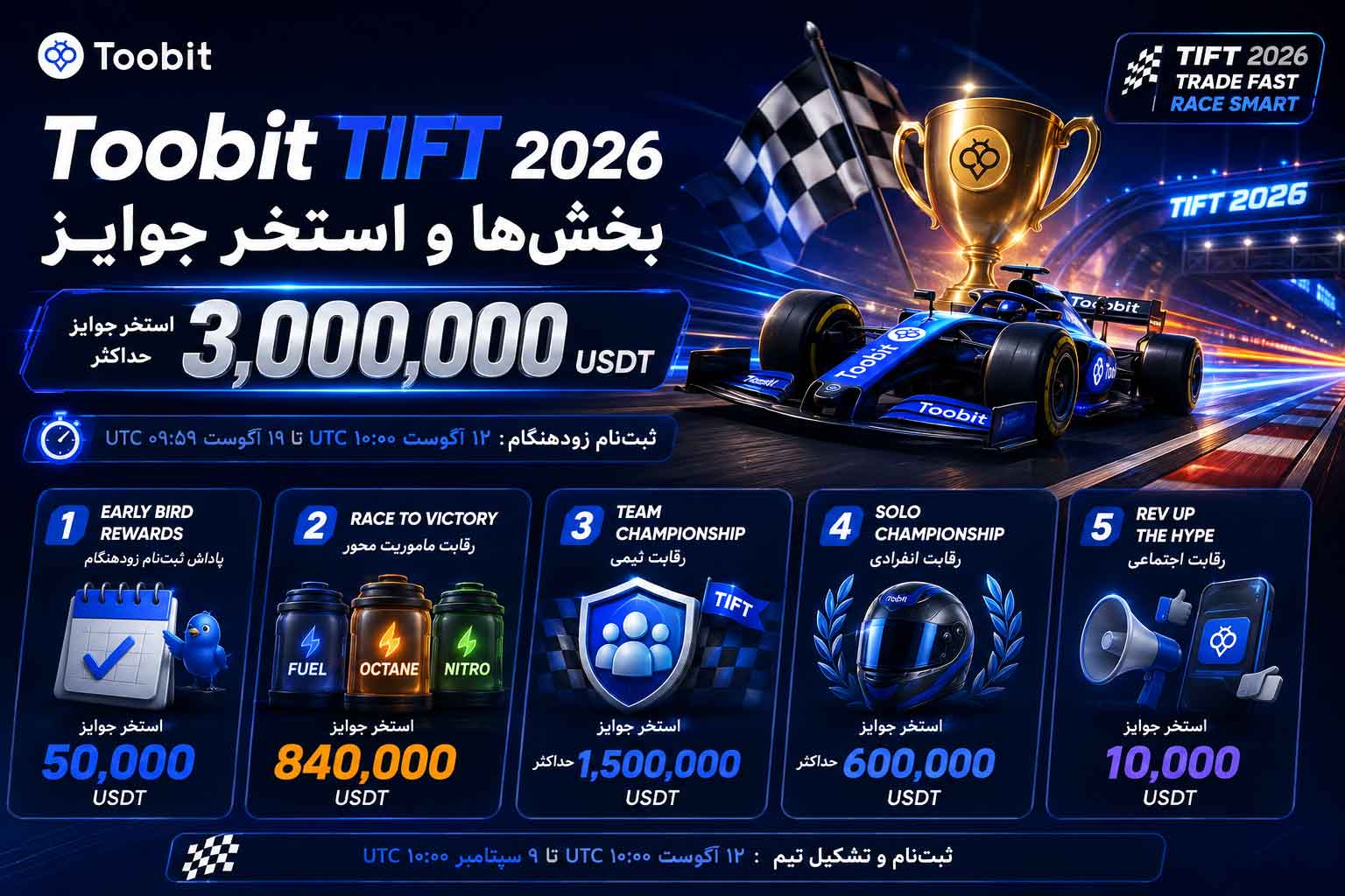 مسابقه TIFT 2026 توبیت با جایزه 3 میلیون دلاری