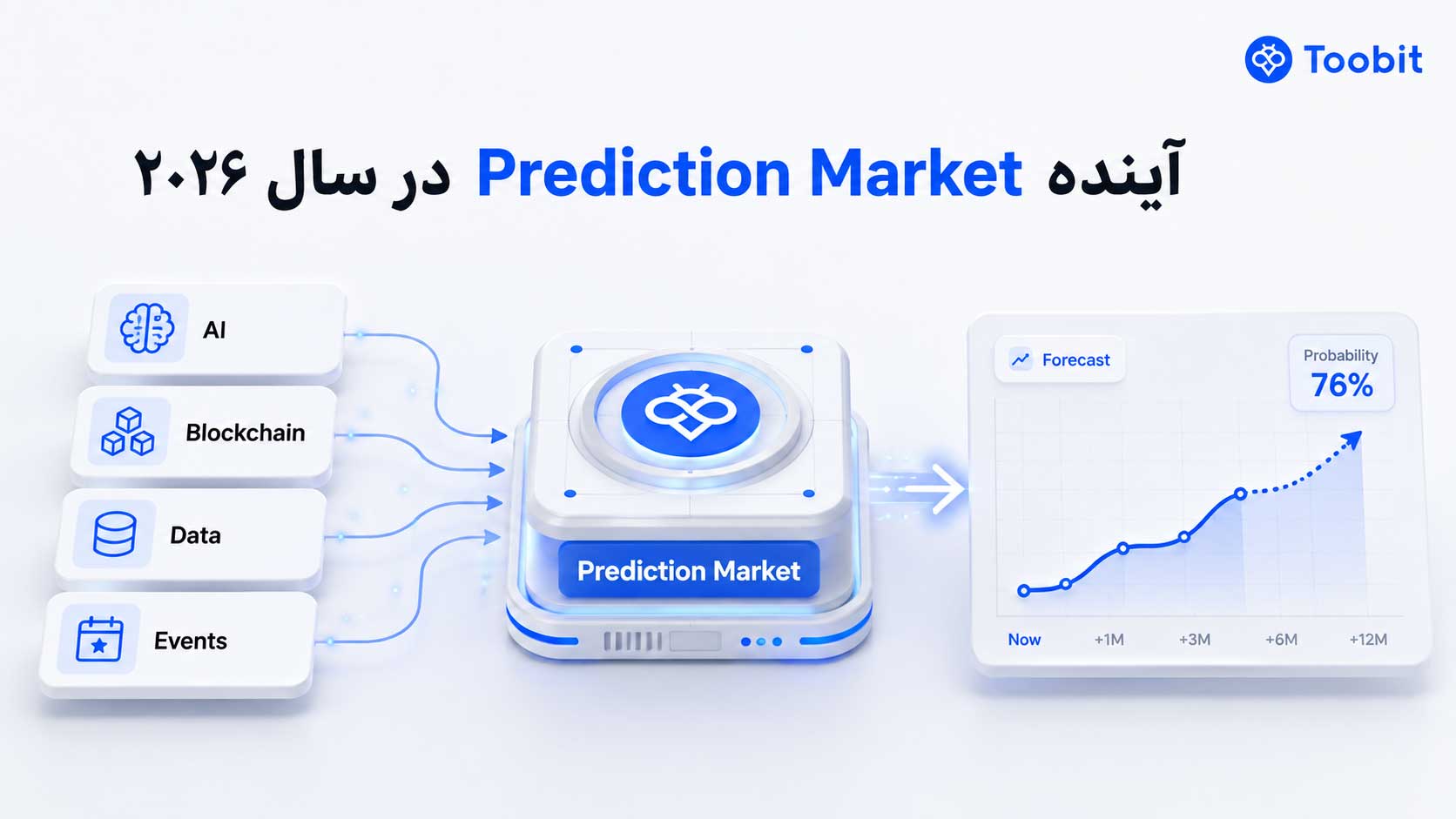 آینده بازارهای پیش بینی در سال 2026